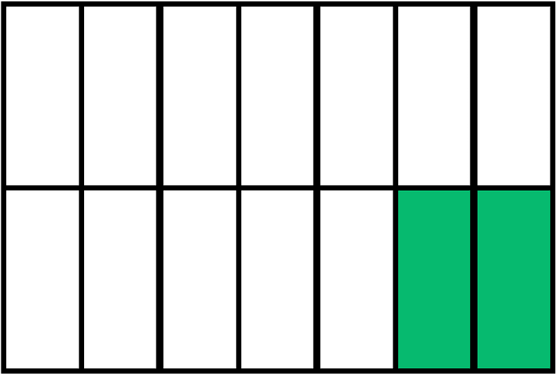 Green Rectangle Fraction 2:14
