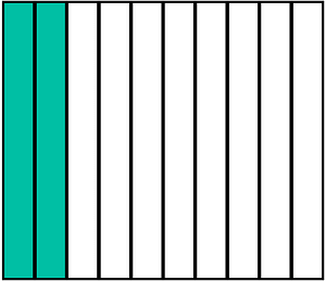 Teal-Green Rectangle Fraction 2:10