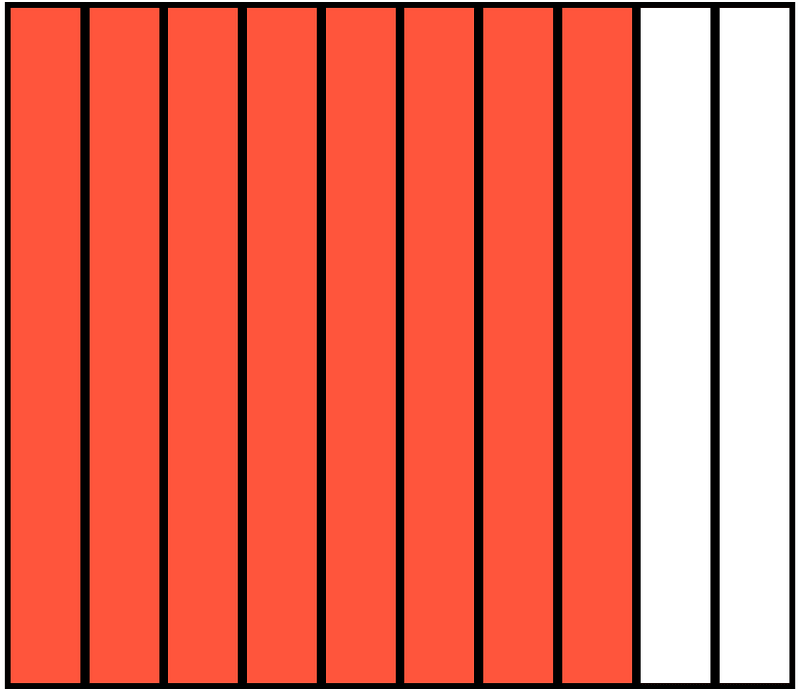Vermilion Rectangle Fraction 8:10