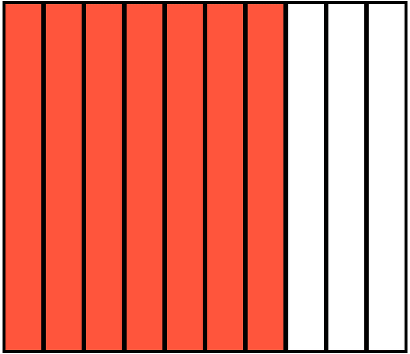 Vermilion Rectangle Fraction 7:10