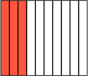 Vermilion Rectangle Fraction 3:10