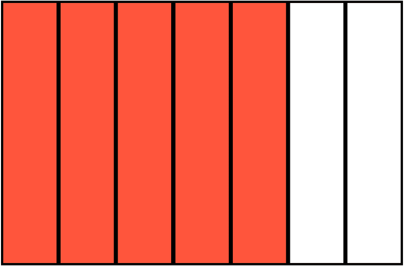 Vermilion Rectangle Fraction 5:7