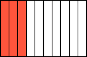 Vermilion Rectangle Fraction 3:10
