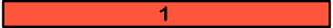 Vermilion Strips Fractions 1:1