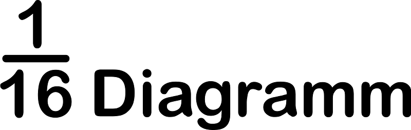 Strips Fractions Diagramm 1:16