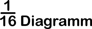 Strips Fractions Diagramm 1:16
