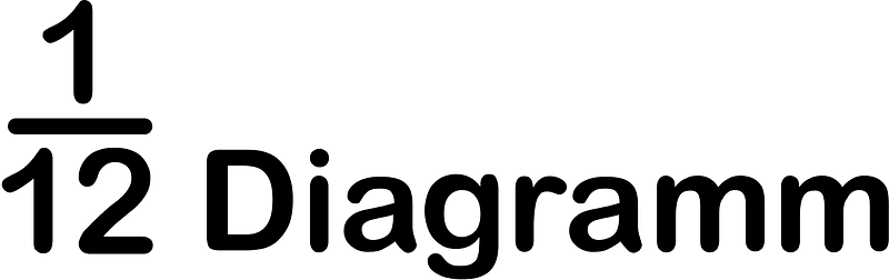 Strips Fractions Diagramm 1:12
