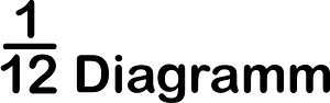 Strips Fractions Diagramm 1:12
