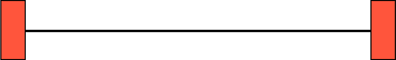 Rekenreks Counting Template