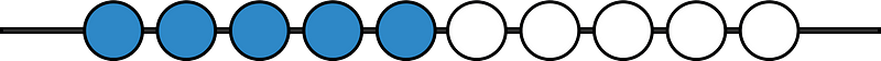 Blue Rekenrek Counting 5:5