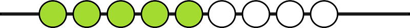Lime Rekenrek Counting 5:4