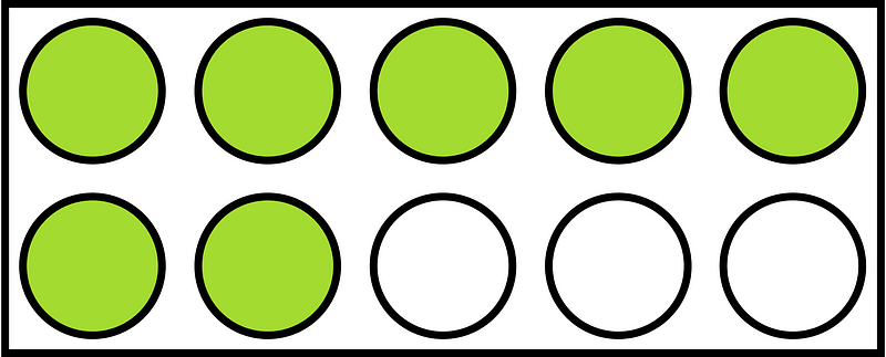 Lime Rekenrek Counting 7:10