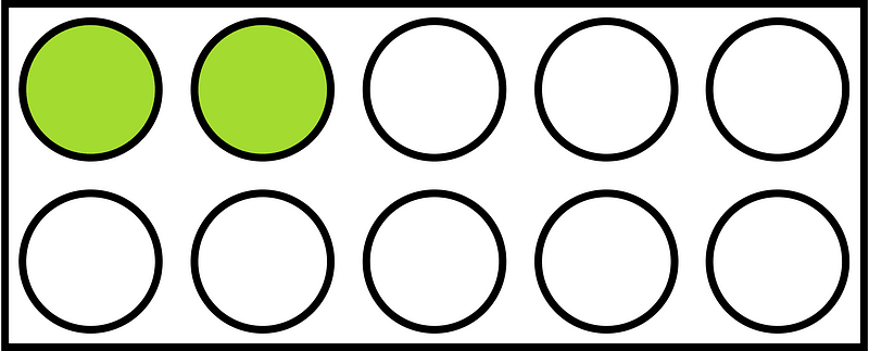 Lime Rekenrek Counting 2:10