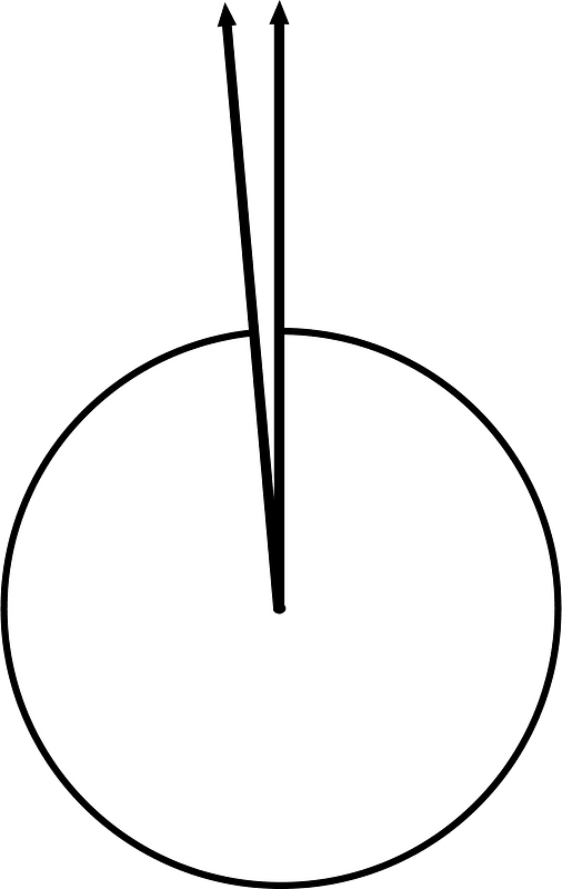 355 Degree angle