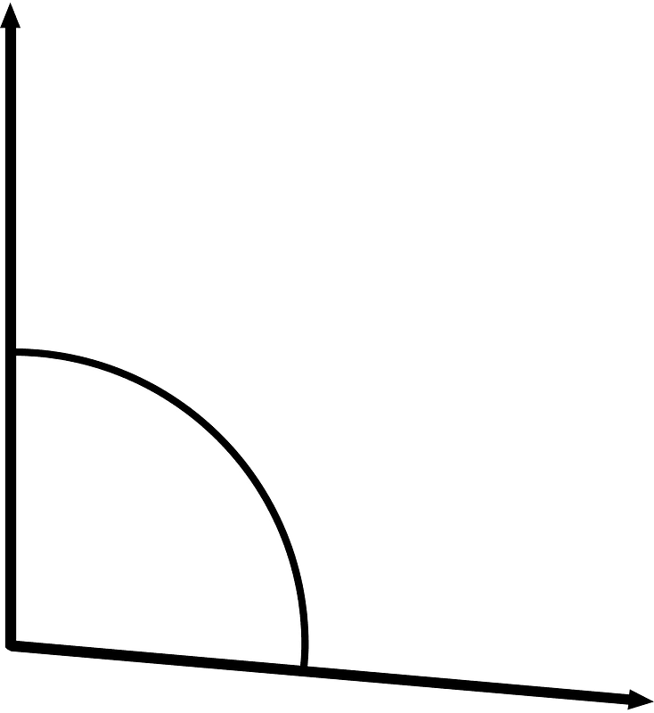 95 Degree angle