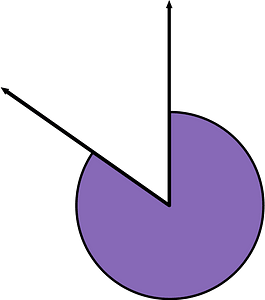 305 Degree angle (Violet)