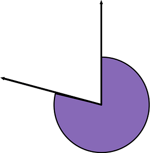 285 Degree angle (Violet)