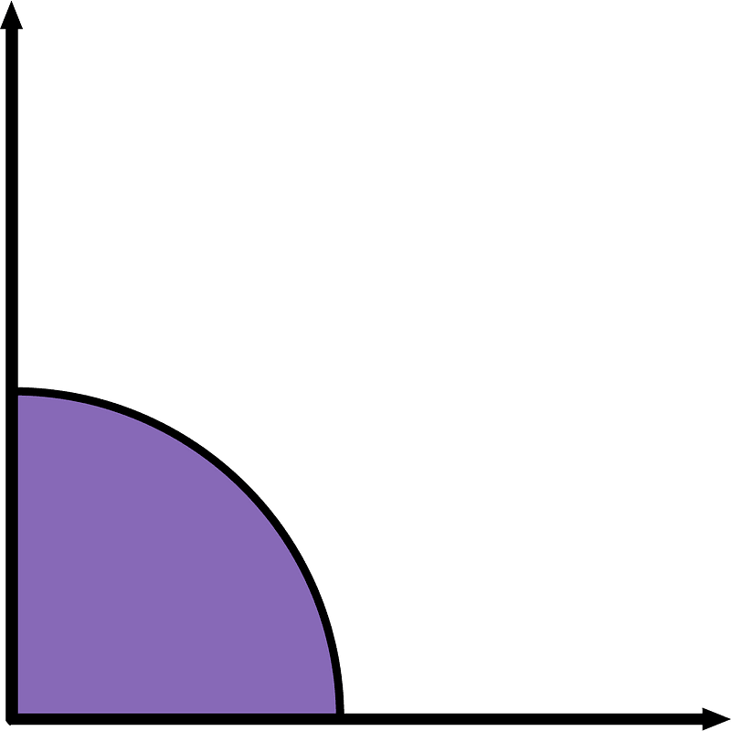 90 Degree angle (Violet)