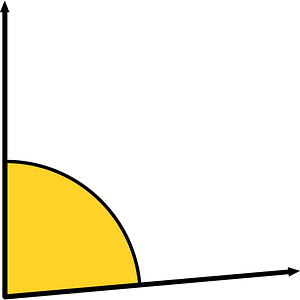 85 Degree angle (Yellow-Amber)