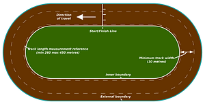 Speedway track labelled