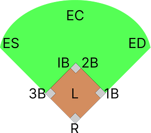 Posizioni baseball