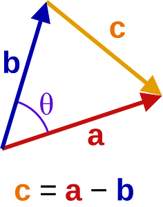 Vectors used to derive cosine rule using the dot product