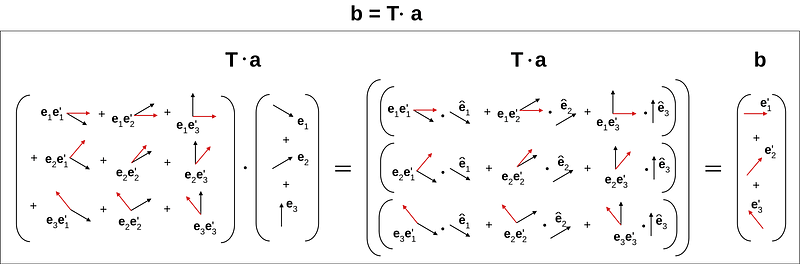 Vector and dyadic