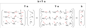 Vector and dyadic