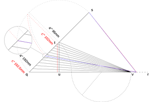 Two geometrical methods for determining sounding lengths of piano strings
