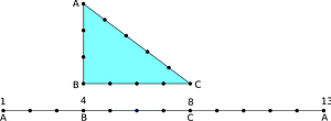 Triangle used by the Egyptians to check for the existence of a right angle. Also known as the Egyptian triangle