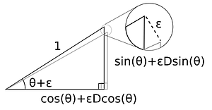 The same diagram but with a slight change in angle and many new annotations