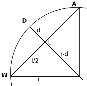 The Sagitta method