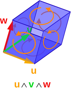 Surface parallelepiped orientation