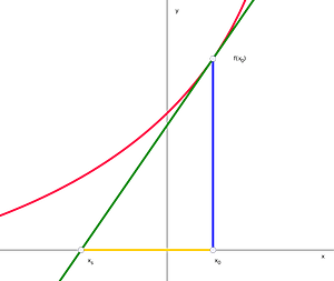 Subtangente