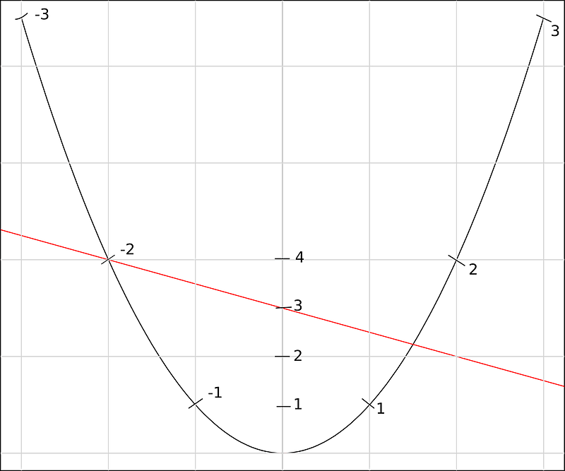 Soreau equation