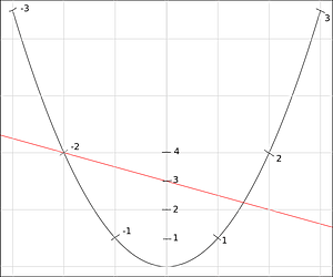Soreau equation