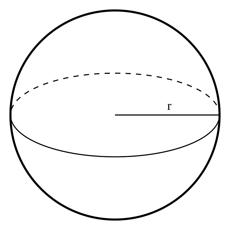 Simple sphere with radii