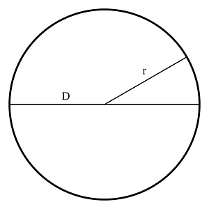 Simple circle with radii and diameter