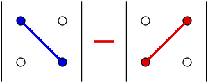 Signing of a matrix determinant of order or dimension 2x2