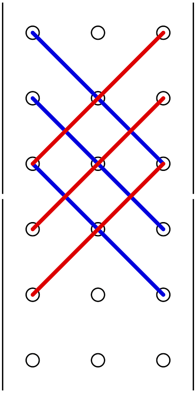 Signature of a matrix of order or dimension 3x3