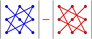 Signature of a determinant of a matrix of order or dimension 3x3