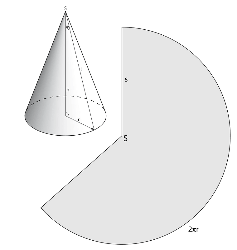 Right cone with lateral surface