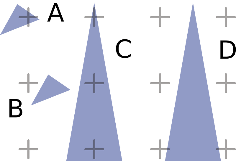Point-sampling problems