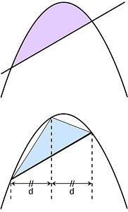 Parabolic segment and inscribed triangle