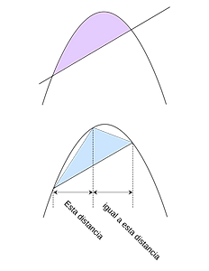 Parabolic segment and inscribed triangle