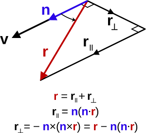 Orthogonal decomposition unit vector