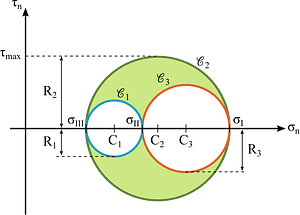 Mohr's circle for a general three-dimensional stress state