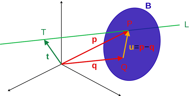 Line Plane Intersect