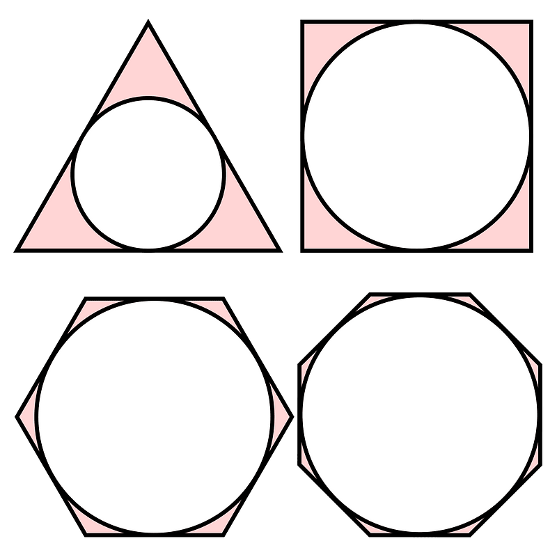 Inscribed circles