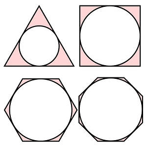 Inscribed circles